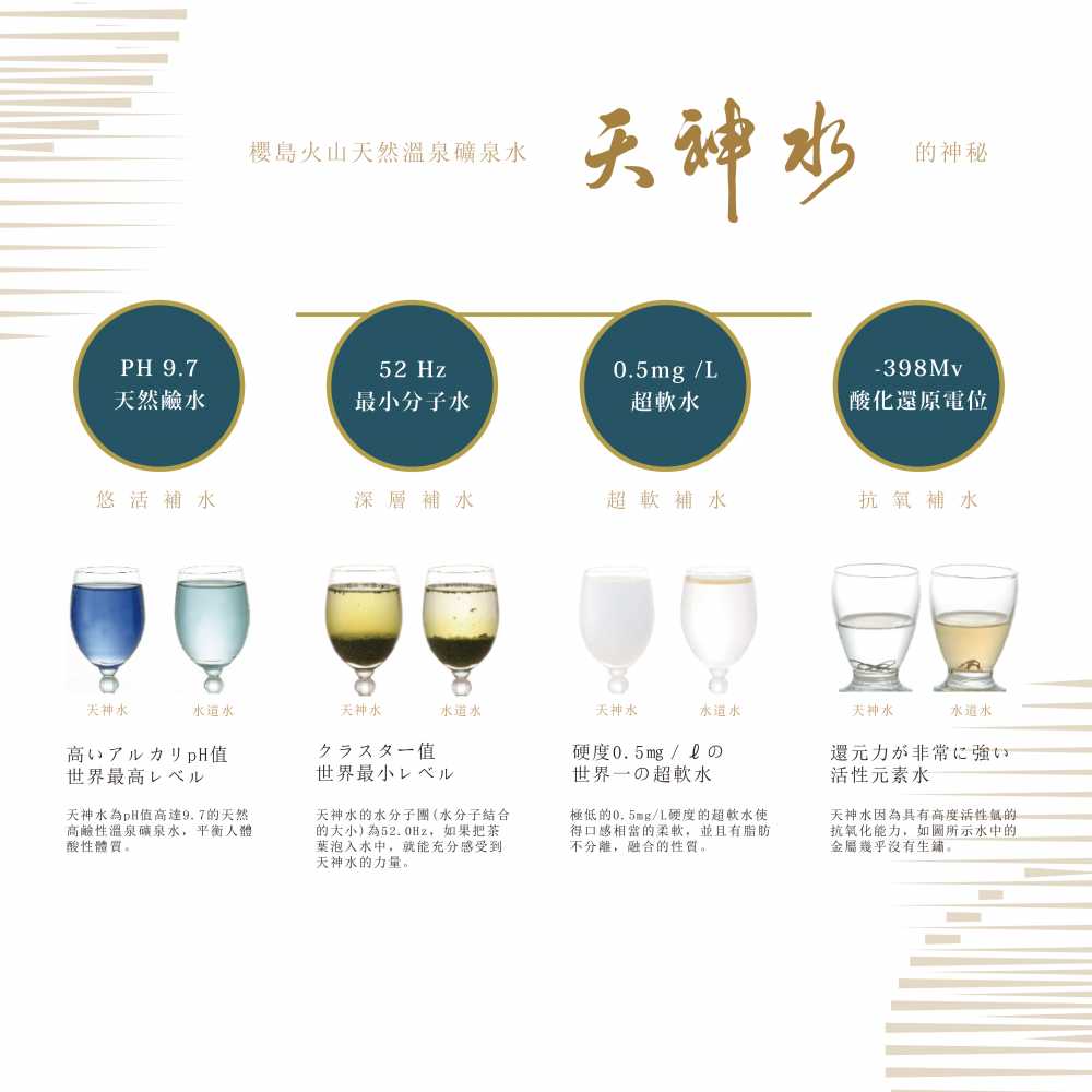日本天神水 2L   10入/箱 